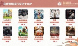 2025十大热点事件